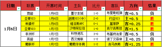 曼联欧冠淘,汰引发,万镑财政赤,世界杯买球,买球策略,投注平台,2026世界杯,赛事分析