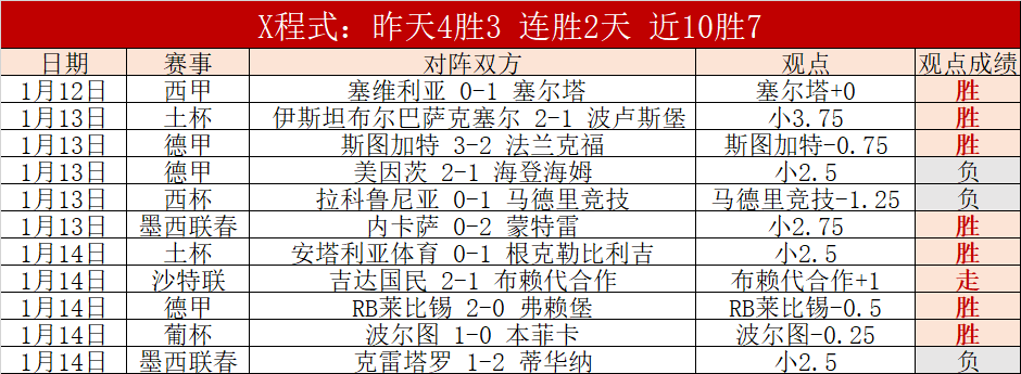 英超冠军争,夺战激烈升,阿森纳以,世界杯买球,买球策略,投注平台,2026世界杯,赛事分析