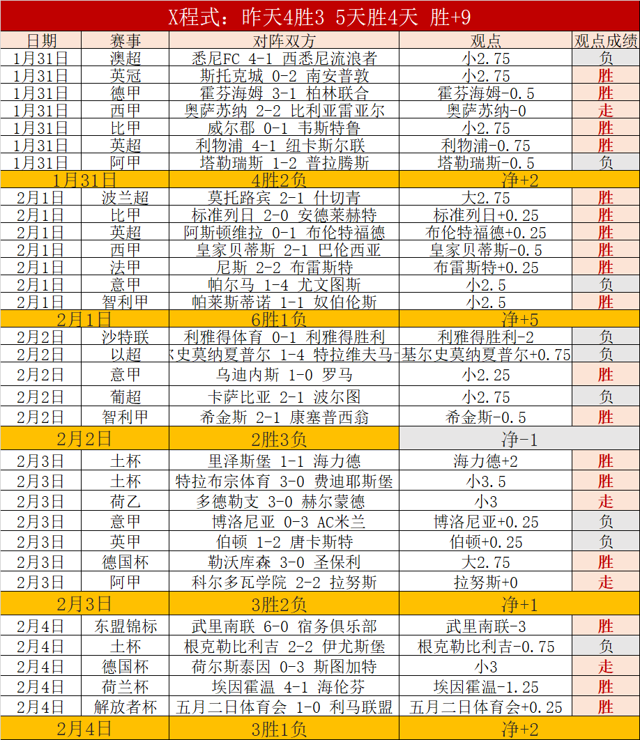 土甲精选,佩迪卡斯堡,克斯欧仁古,世界杯买球,买球策略,投注平台,2026世界杯,赛事分析